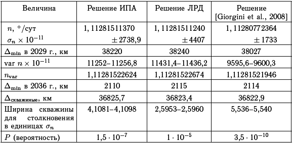 Астероидно-кометная опасность: вчера, сегодня, завтра - i_156.png