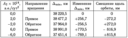 Астероидно-кометная опасность: вчера, сегодня, завтра - i_157.png