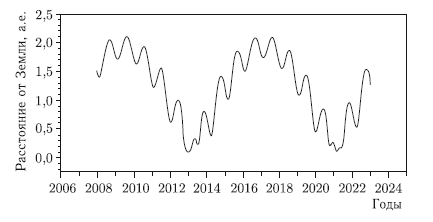 Астероидно-кометная опасность: вчера, сегодня, завтра - i_160.png