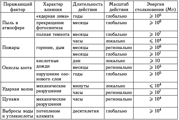 Астероидно-кометная опасность: вчера, сегодня, завтра - i_163.png