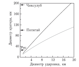 Астероидно-кометная опасность: вчера, сегодня, завтра - i_171.png