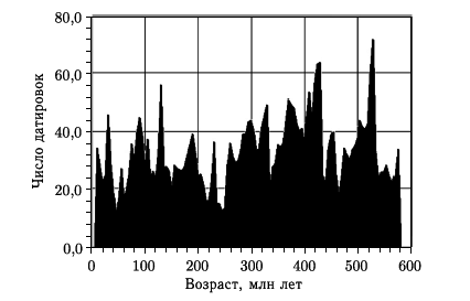 Астероидно-кометная опасность: вчера, сегодня, завтра - i_183.png