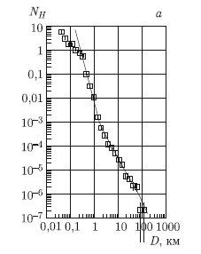 Астероидно-кометная опасность: вчера, сегодня, завтра - i_189.png