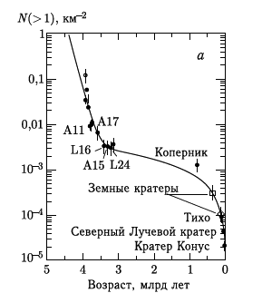 Астероидно-кометная опасность: вчера, сегодня, завтра - i_191.png