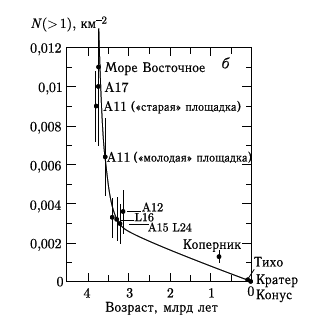 Астероидно-кометная опасность: вчера, сегодня, завтра - i_192.png