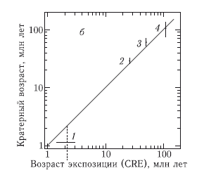 Астероидно-кометная опасность: вчера, сегодня, завтра - i_194.png