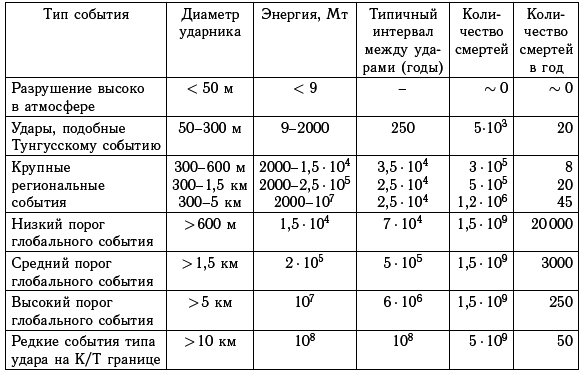 Астероидно-кометная опасность: вчера, сегодня, завтра - i_199.png