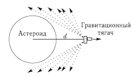 Астероидно-кометная опасность: вчера, сегодня, завтра - i_246.png