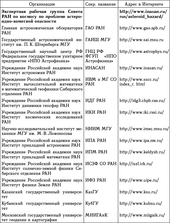 Астероидно-кометная опасность: вчера, сегодня, завтра - i_254.png
