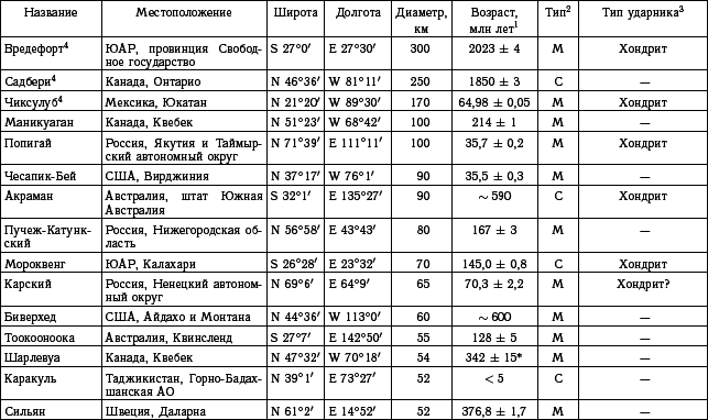 Астероидно-кометная опасность: вчера, сегодня, завтра - i_257.png