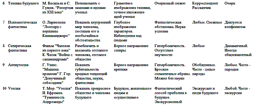 Карта страны фантазий - pic_44.png