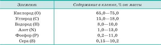 Биология. Общая биология. Базовый уровень. 10 класс - i_012.jpg
