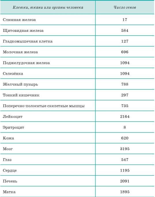 Биология. Общая биология. Базовый уровень. 10 класс - i_134.jpg
