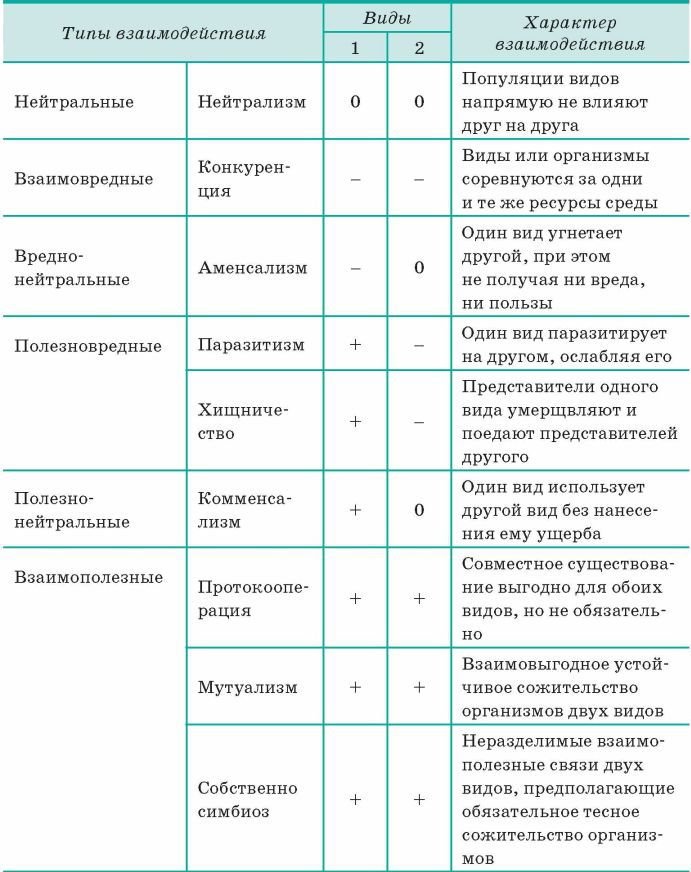 Биология. Общая биология. Базовый уровень. 11 класс - i_077.jpg
