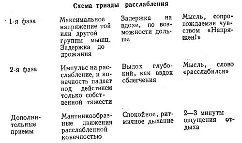 Самовнушение, движение, сон, здоровье - ris_3.jpg