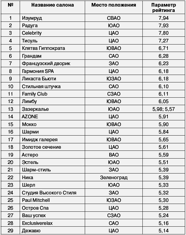 Салон красоты: от бизнес-плана до реального дохода - _030.png