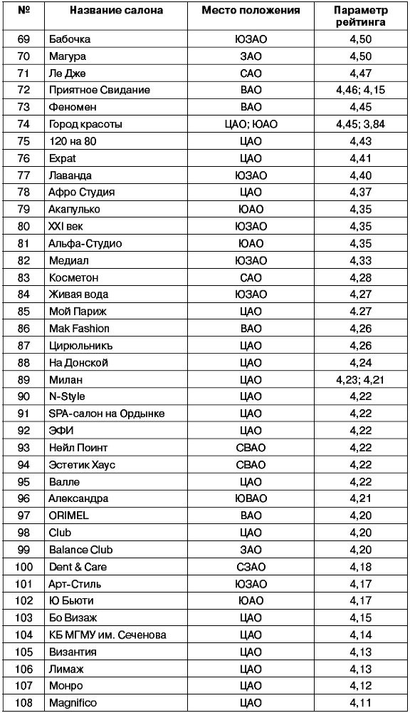 Салон красоты: от бизнес-плана до реального дохода - _032.png