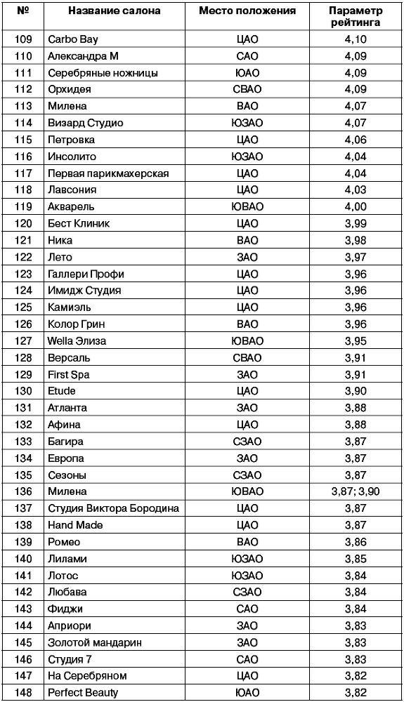 Салон красоты: от бизнес-плана до реального дохода - _033.png