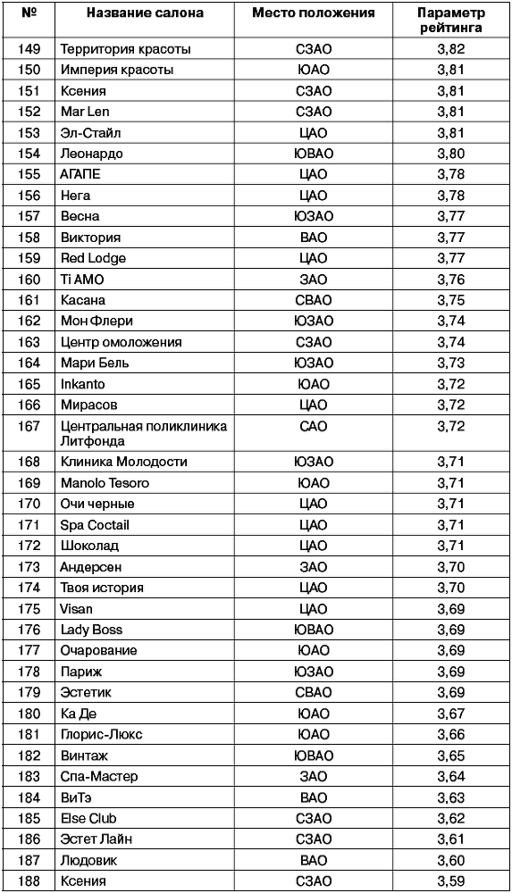 Салон красоты: от бизнес-плана до реального дохода - _034.png