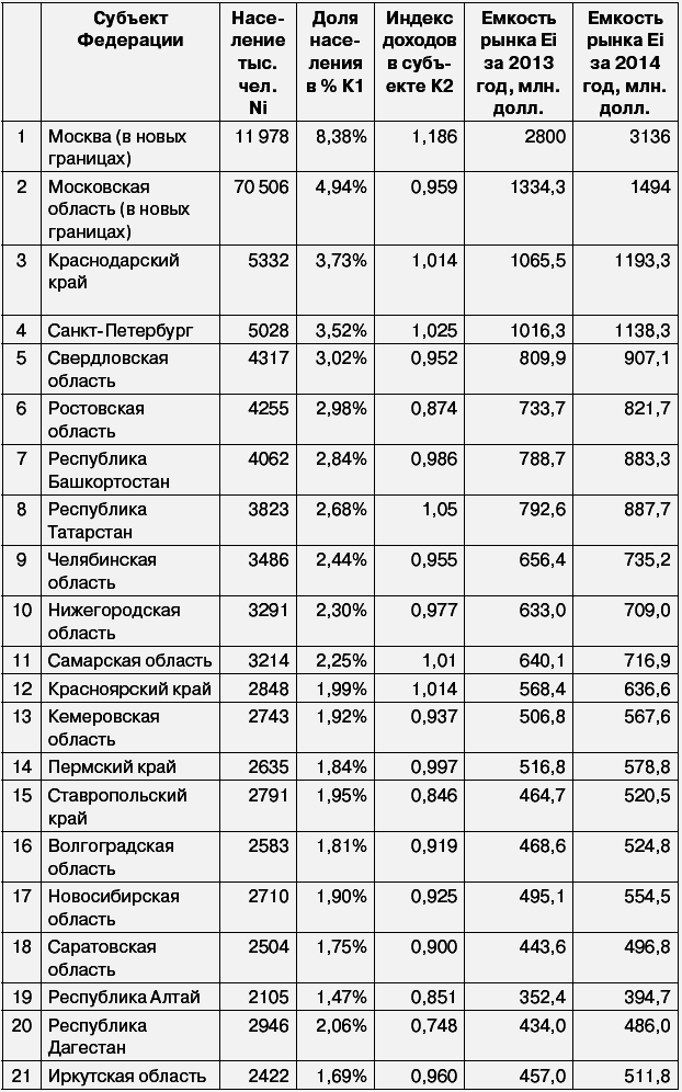 Салон красоты: от бизнес-плана до реального дохода - _042.png