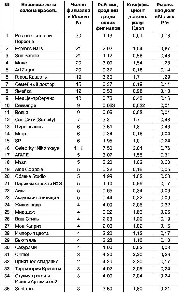 Салон красоты: от бизнес-плана до реального дохода - _062.png