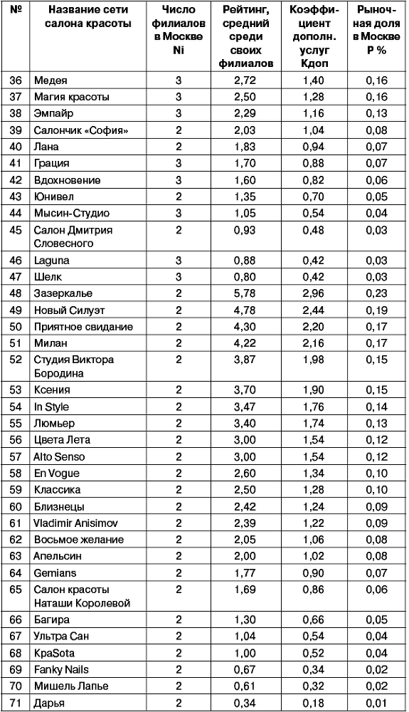 Салон красоты: от бизнес-плана до реального дохода - _063.png