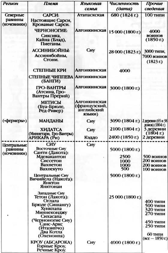 Индейцы Великих равнин - i_355.jpg