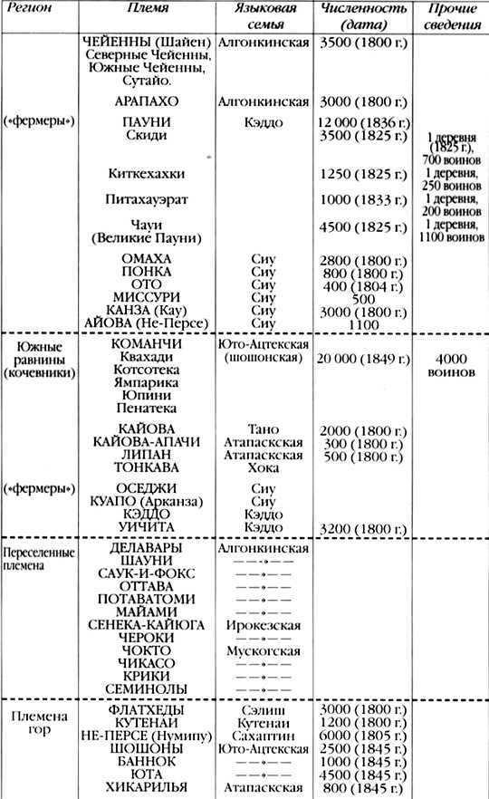 Индейцы Великих равнин - i_356.jpg