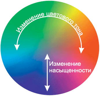 Видео на вашем компьютере: ТВ тюнеры, захват кадра, видеомонтаж, DVD - _6.jpg