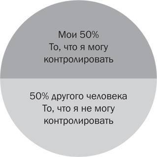 Стрессоустойчивость. Как сохранять спокойствие и эффективность в любых ситуациях - _5.jpg