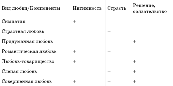 Психология любви. Какого цвета ваша личность? - i_005.png