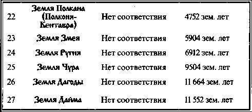 Быстьтворь: бытие и творение русов и ариев. Книга 1 - i_016.jpg
