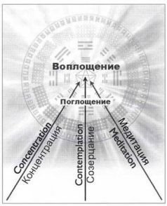 Генные ключи. Открытие высшей цели, заключенной в вашей ДНК - _7.jpg