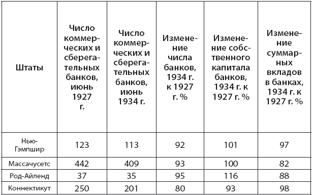 Банковская система США: история, география, перспективы развития - i_003.png