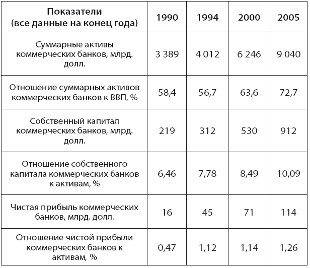 Банковская система США: история, география, перспективы развития - i_005.png