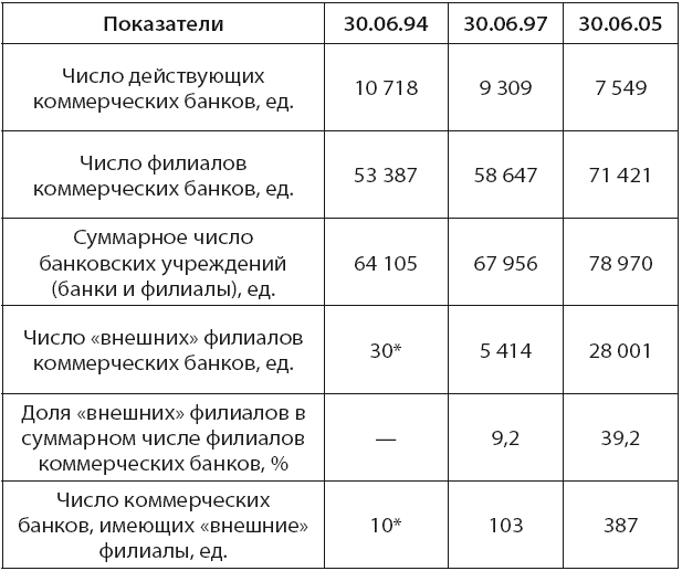 Банковская система США: история, география, перспективы развития - i_006.png