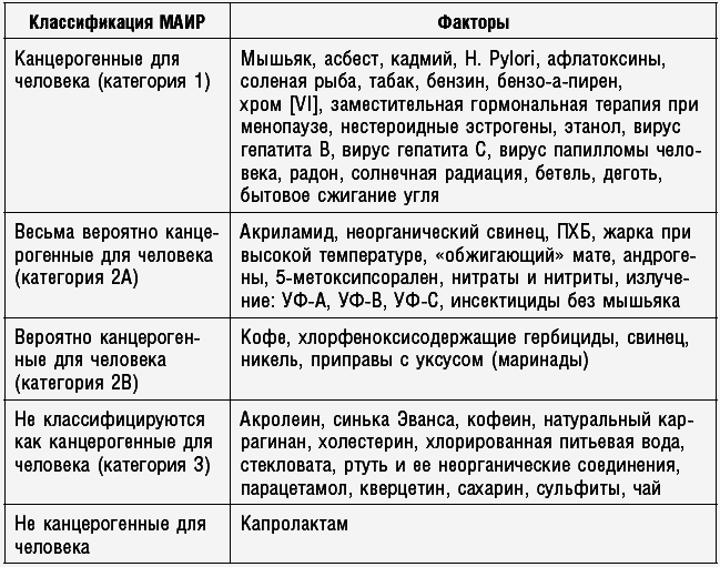 Антираковая диета. Продукты, которые мы должны есть, чтобы защититься от опасного недуга - _059_1.png