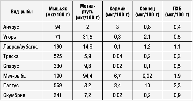 Антираковая диета. Продукты, которые мы должны есть, чтобы защититься от опасного недуга - _059_2.png