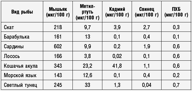 Антираковая диета. Продукты, которые мы должны есть, чтобы защититься от опасного недуга - _060.png