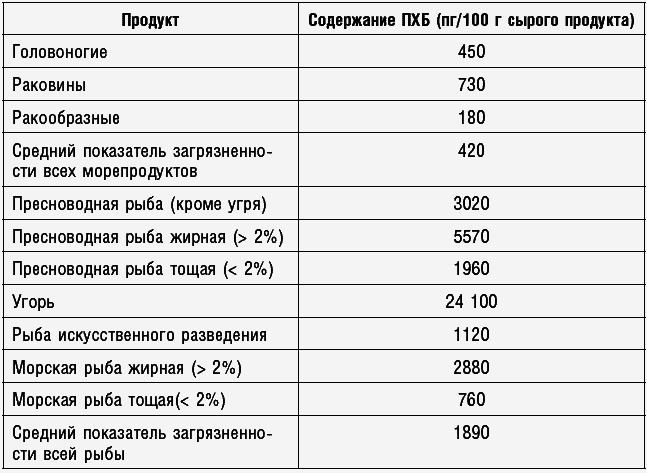 Антираковая диета. Продукты, которые мы должны есть, чтобы защититься от опасного недуга - _061.png