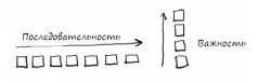 Геймшторминг. Игры, в которые играет бизнес - pic48.jpg