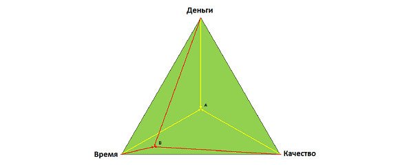 Семь шагов для создания эффективного ИТ-подразделения - image0_55cc8658759bb4c32f7a3b78_jpg.jpeg