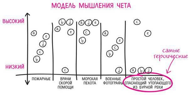 Дудлинг для творческих людей. Научитесь мыслить иначе - i_029.jpg