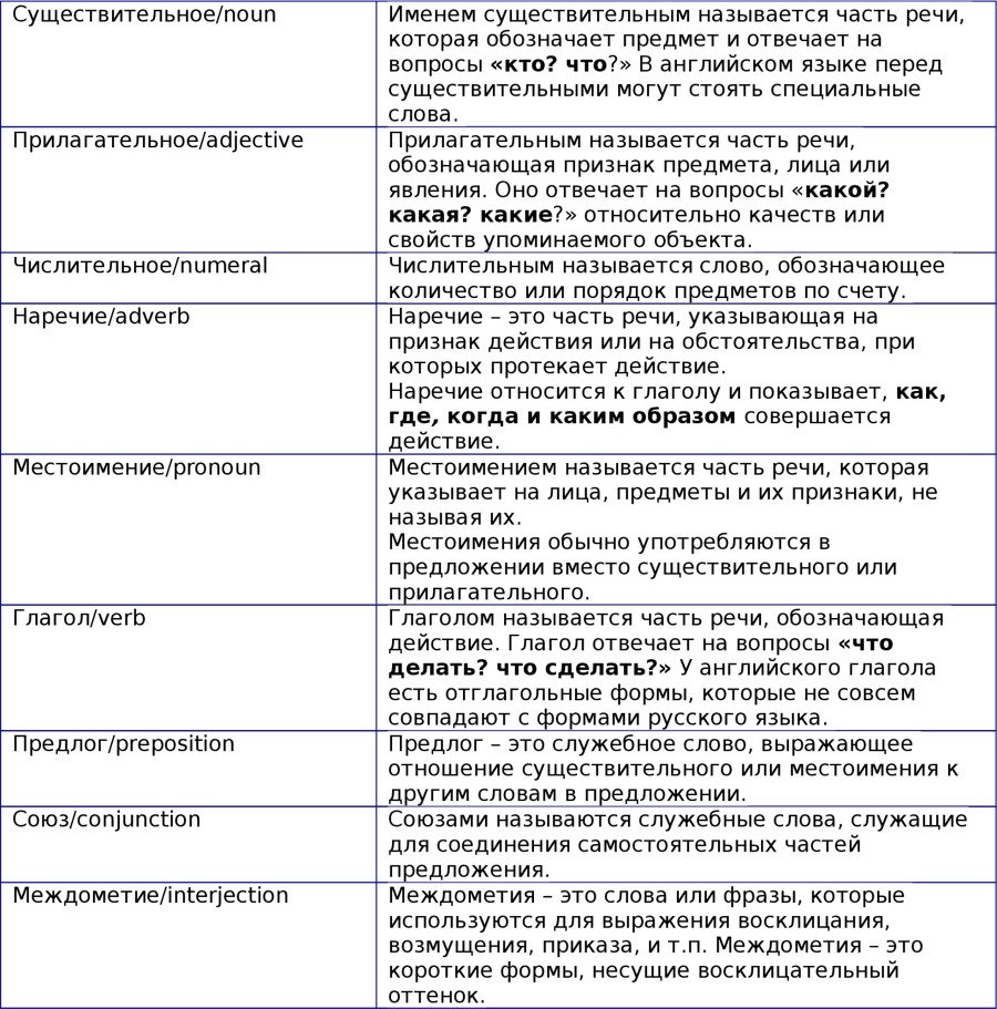 Английская грамматика с Васей Пупкиным - image0_55c99a2505602079281b4bf2_jpg.jpeg