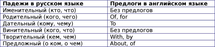 Английская грамматика с Васей Пупкиным - image1_55c99a2805602079281b4bf5_jpg.jpeg