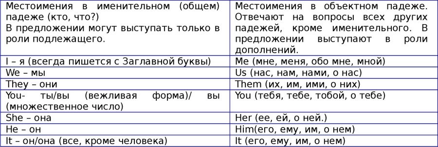 Английская грамматика с Васей Пупкиным - image2_55c99a2905602079281b4bf8_jpg.jpeg
