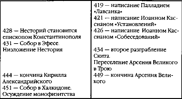 Повседневная жизнь отцов-пустынников IV века - i_032.png