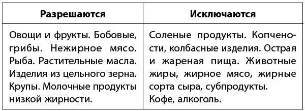 Самое главное о хронических заболеваниях - i_021.png