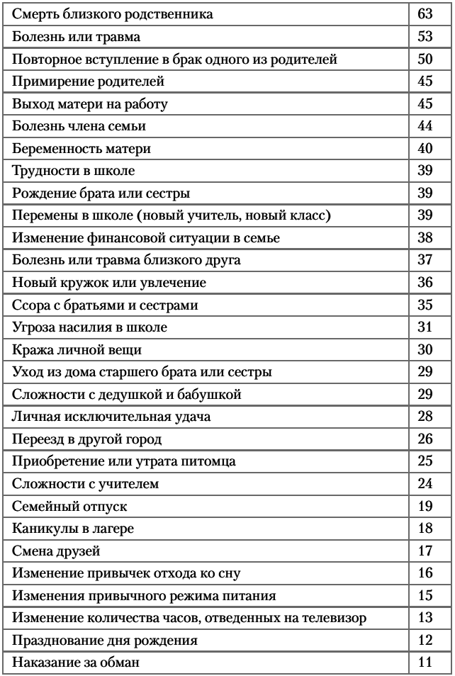 Помогите, у ребенка стресс! - i_002.png