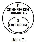 Логика. Учебник для средней школы. (Издание восьмое. Утверждён Министерством просвещения РСФСР.) - i_008.jpg